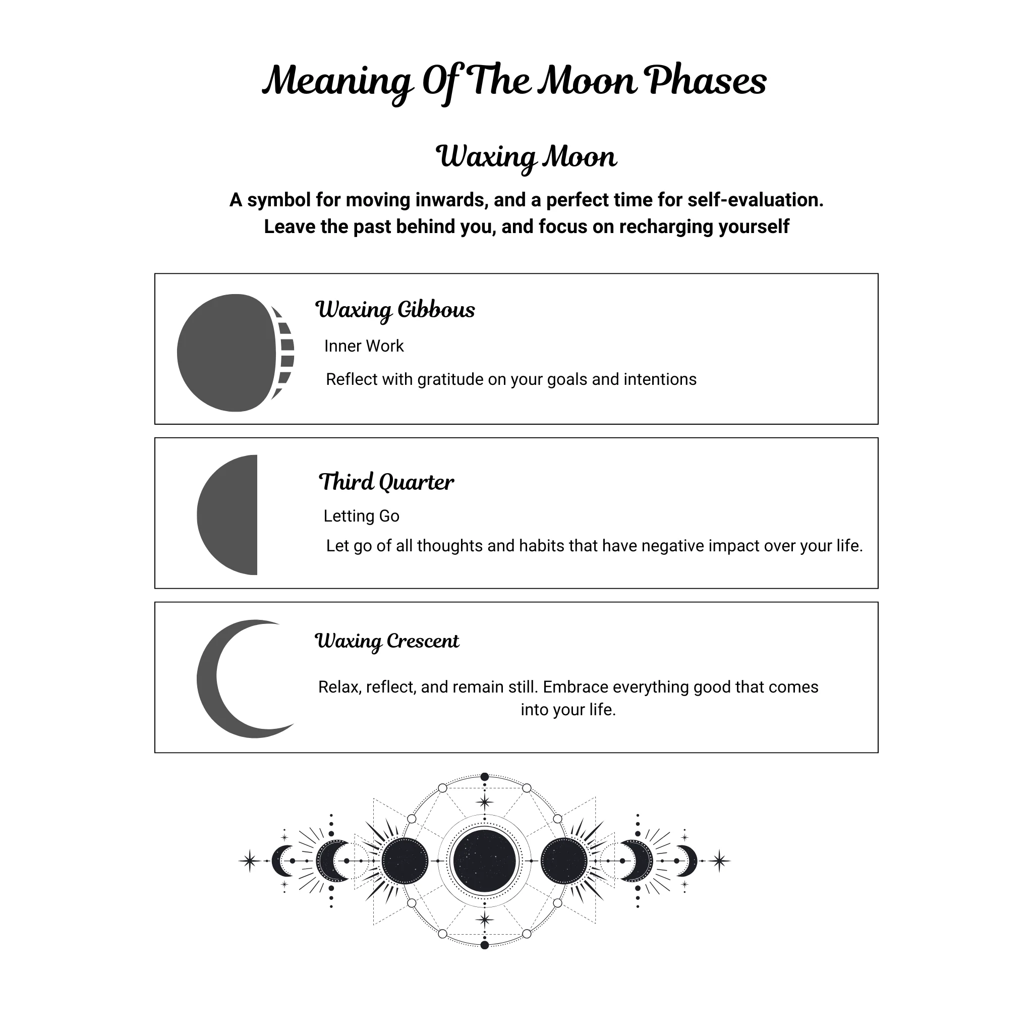 Moon and Astrology Planner Bundle - Image 5